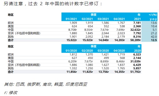 2022年钢材价格走势图